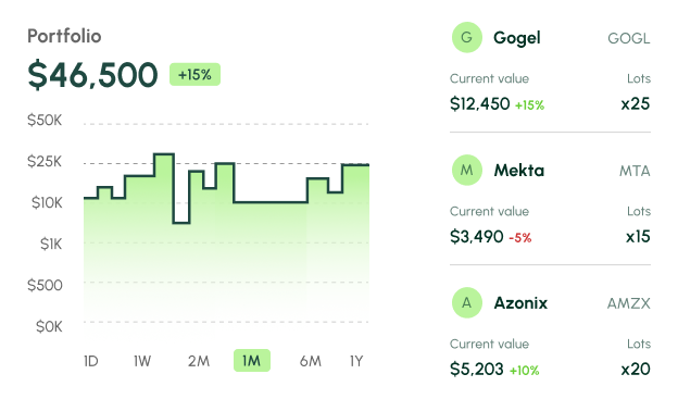 Gráficos de dados financeiros